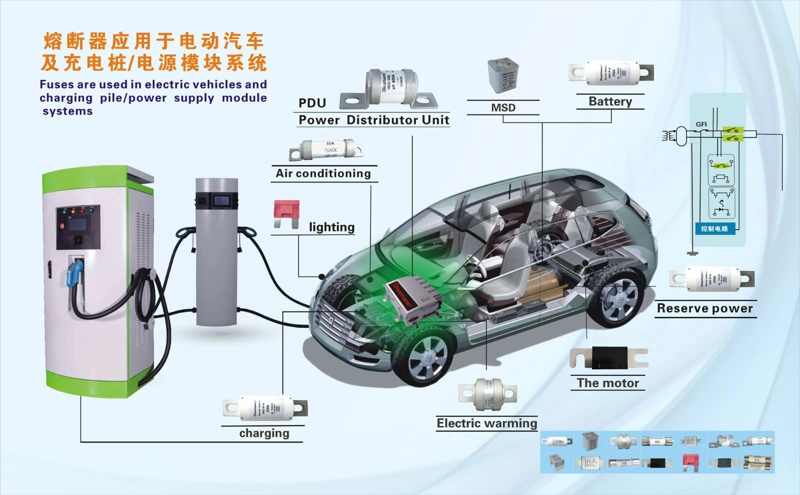 （6）电动汽车&充电设施的应用