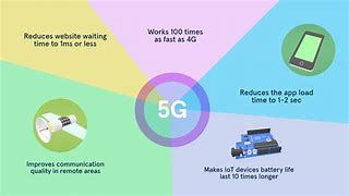 5G applications 5G applications